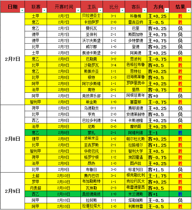 西男足挺进,奥运决赛,辉煌能否续,彩5彩票,彩票平台,精准投注,在线购彩,彩票预测
