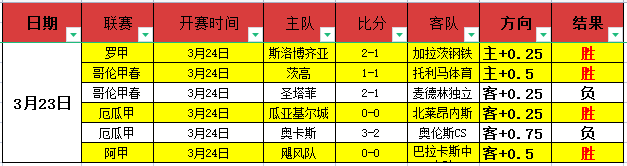 周五,英超分析,伯恩茅斯对,彩5彩票,彩票平台,精准投注,在线购彩,彩票预测