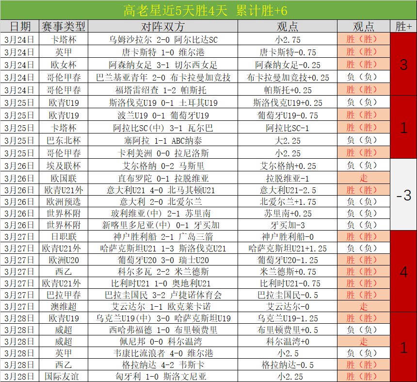 伊斯科三场,赛事独揽双,响并送助攻,彩5彩票,彩票平台,精准投注,在线购彩,彩票预测