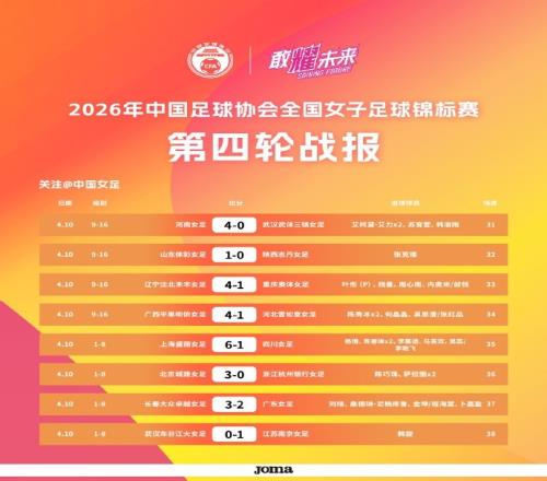 亚洲冠军败,北张本,首尝淘汰赛,彩5彩票,彩票平台,精准投注,在线购彩,彩票预测