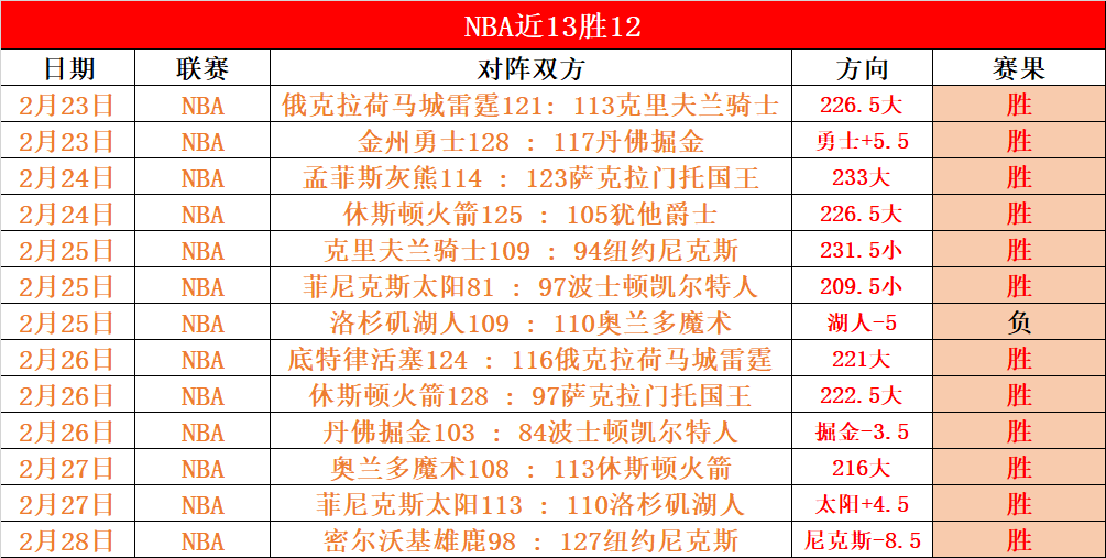 大乐透期号,专家推荐,代格福什质,彩5彩票,彩票平台,精准投注,在线购彩,彩票预测