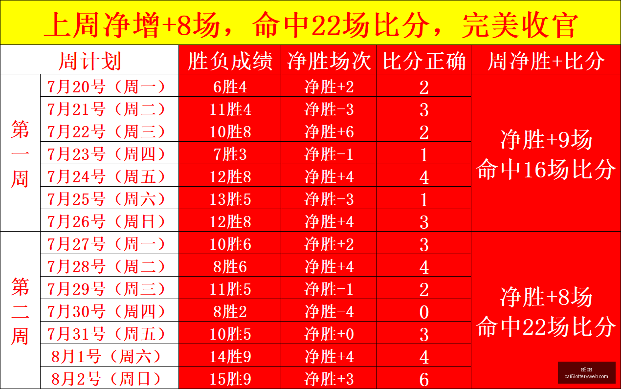 彩票,彩5彩票,彩票平台,彩5彩票,彩票平台,精准投注,在线购彩,彩票预测