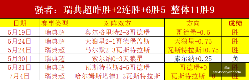 彩票,彩5彩票,彩票平台,彩5彩票,彩票平台,精准投注,在线购彩,彩票预测