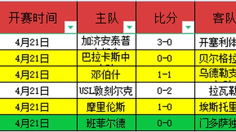 AC米蘭兩球逆勝 巴塞羅那點球戰敗退
